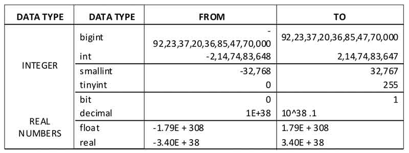 decimal-numeric-data-types-in-sql-server-tektutorialshub